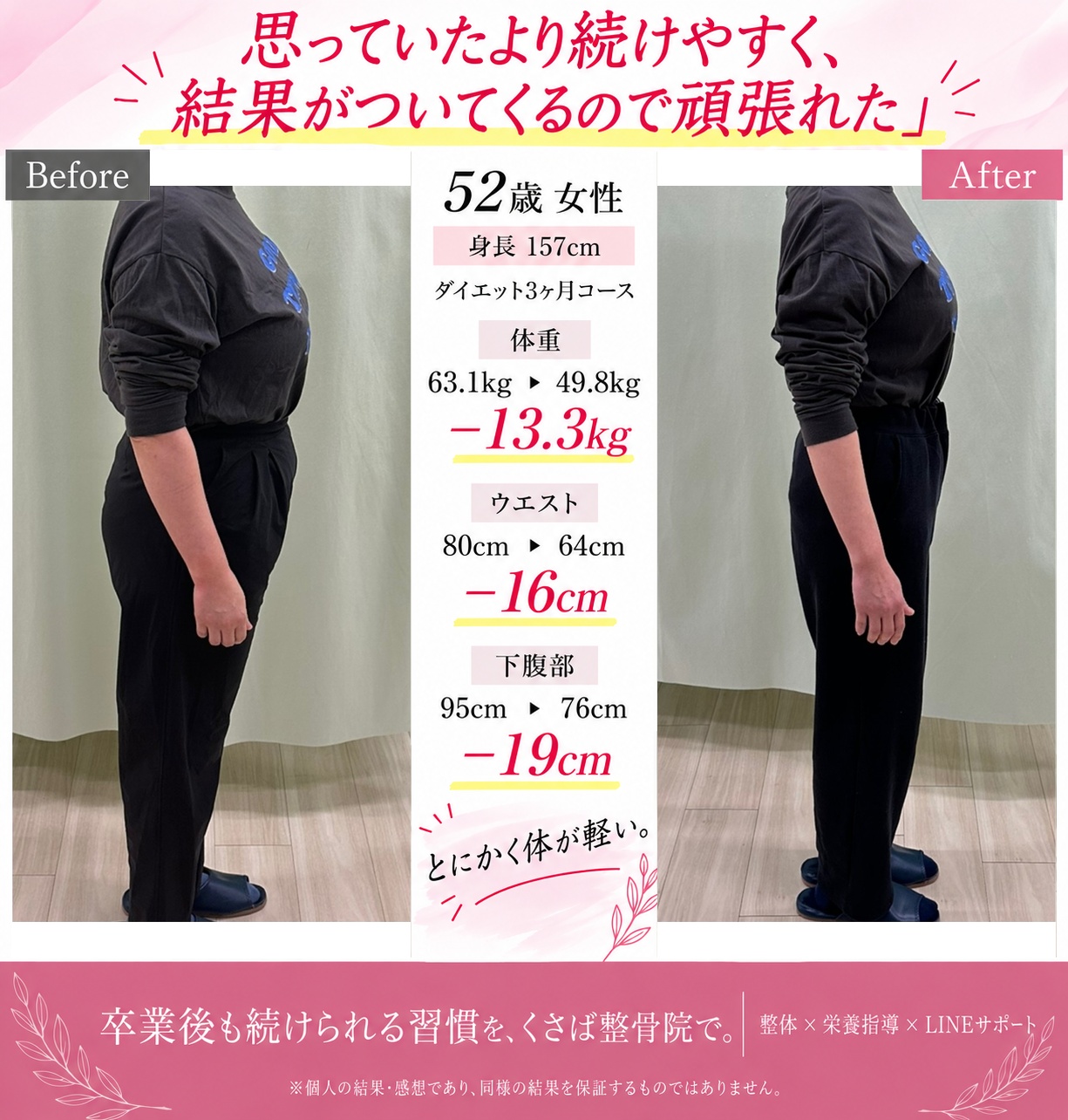52歳女性の3ヶ月の変化。開始前と卒業時の横向き写真、体重63.1kgから49.8kg、ウエスト80cmから64cm、下腹部95cmから76cm。